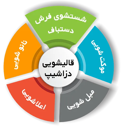 انواع خدمات در قالیشویی دزاشیب